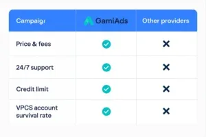 Thị trường mua bán & cho thuê tài khoản Google Ads invoice